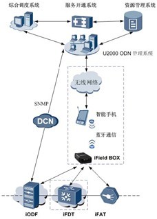 iFDT介绍